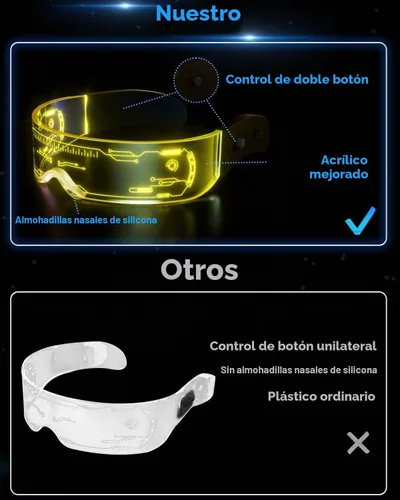 Vista 9 de Gafas de visera LED iluminadas, Alta tecnología+panal
