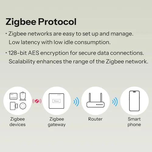 Vista 5 de SONOFF MINI Duo - Interruptor inteligente Zigbee de 2 canales, Zigbee 3.0, carga total de 16 A, control remoto y automatizado a través de Zigbee