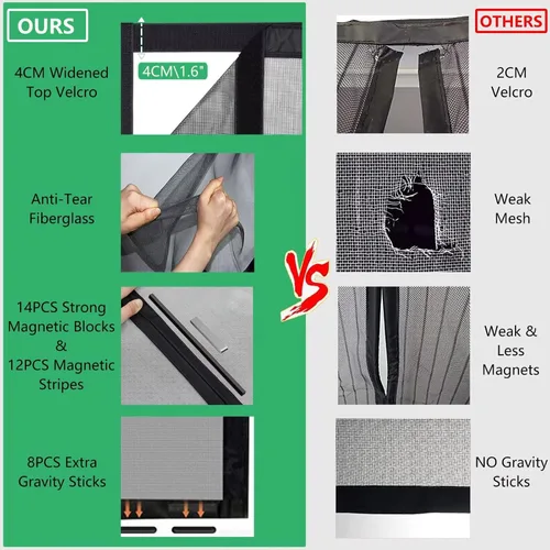 Vista 5 de RELIANCER Pantalla Magnética de Puerta de Fibra de Vidrio, Se Ajusta a Puerta de Tamaño 30"x78", Malla de Puerta de Cierre Automático con Imanes