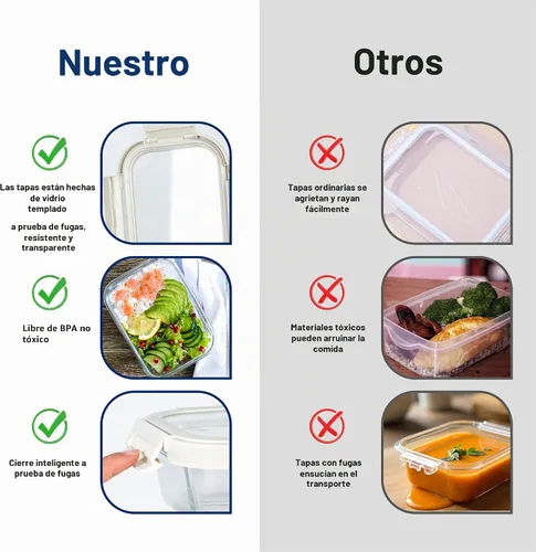 Vista 5 de Miibox Recipientes para preparación de comidas con tapas de vidrio exclusivas, recipientes de almacenamiento de vidrio con tapas, sin BPA, loncheras