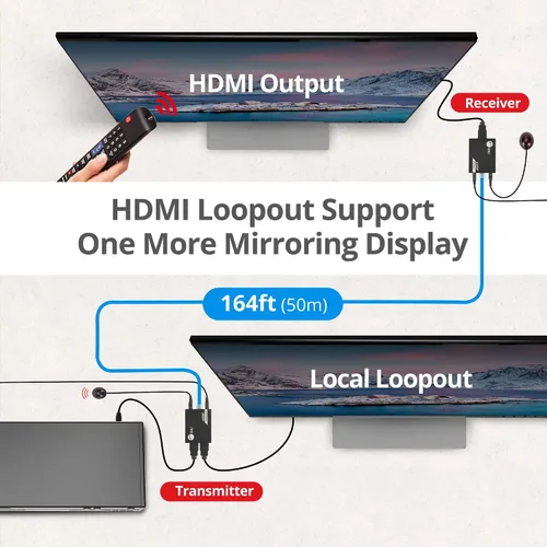 Vista 8 de SIIG Extensor HDMI 4K sobre Cat6, 164 pies, paso IR y salida de video, HDCP 2.2, audio de 5.1 canales, reducción de escala automática, protección
