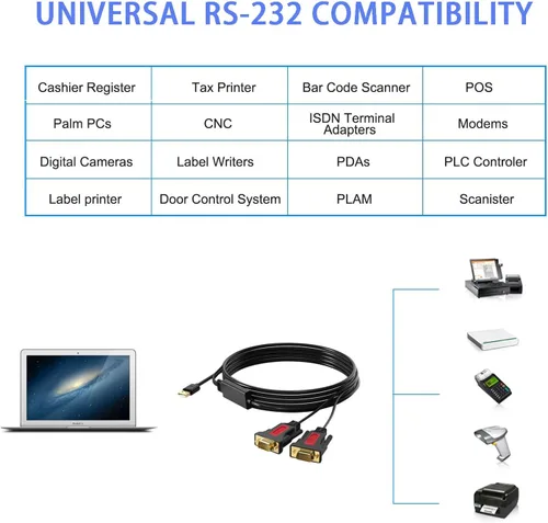 Vista 2 de Cable adaptador de 2 puertos USB a RS232 DB9 (9 pines) de 5 pies compatible con MAC OS, Windows, Android, Linux (2 puertos)