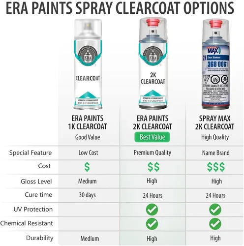 Vista 4 de ERA Paints 8S6 - Pintura de retoque automotriz color azul náutico metálico para TOYOTA Exact Match - Kit esencial de 2 K
