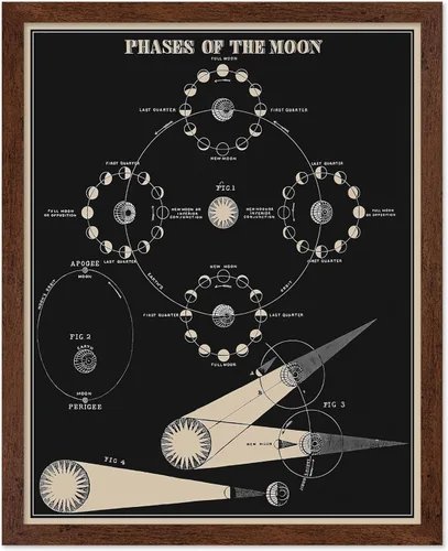 Vista 23 de Poster Master Póster esotérico de H. Butler - Arte de pared en blanco y negro, astronomía antigua y diagrama celestial, regalo para fanáticos