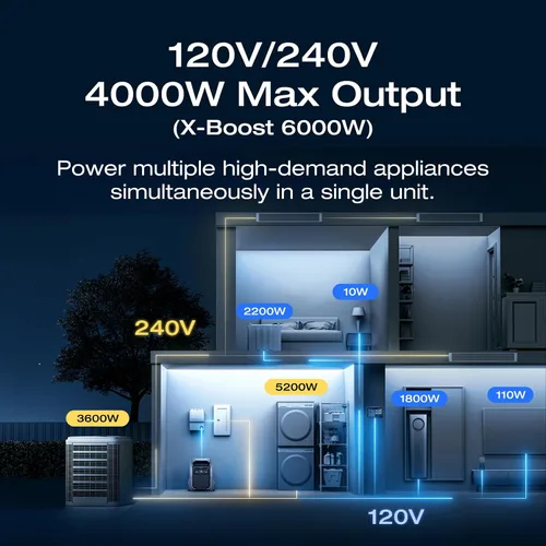 Vista 5 de EF ECOFLOW Central eléctrica 4096Wh DELTA Pro 3 con panel solar portátil de 400W, salida de CA de 4000W a 120/240V, generador solar para uso