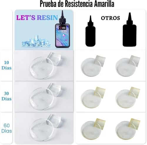 Vista 5 de LET'S RESIN Resina UV con luz, kit de iniciación actualizado de 200g transparente y bajo olor, luz UV, alfombrilla de silicona, resina epoxi