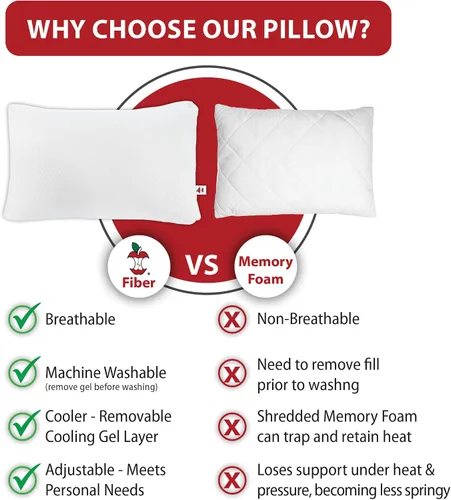 Vista 5 de Core Products Almohada ajustable – Loft personalizable con relleno de plumón alternativo para dormir de lado, espalda o estómago; espuma