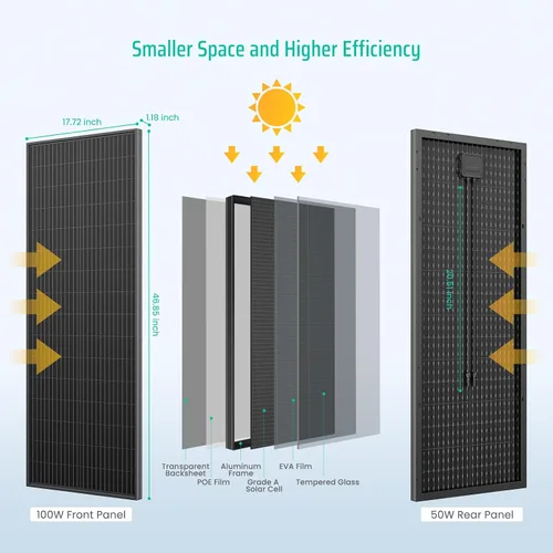 Vista 3 de Panel solar bifacial de 100 vatios, panel solar monocristalino de 12V 100W, módulo de alta eficiencia, tecnología monocristalina, funciona