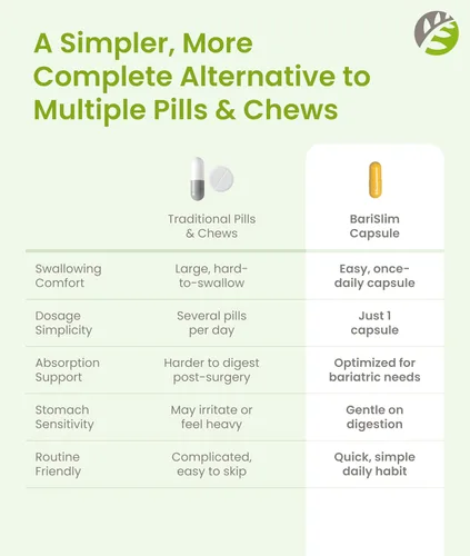 Vista 8 de BariSlim Cápsula multivitamínica bariátrica Once Daily - 18 mg de hierro - Vitamina bariátrica y suplemento para poscirugía incluyendo bypass