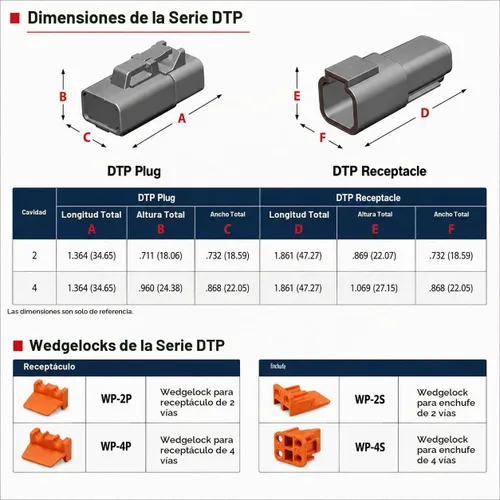 Vista 6 de JRready ST6361 Deutsch Kit del conector, 2 conectores impermeables DTP IP68