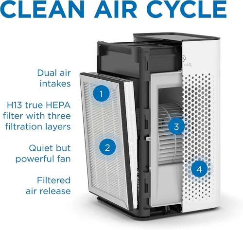 Vista 7 de Medify MA-25 Purificador de aire con filtro HEPA H13 True HEPA Cobertura de 825 pies cuadrados en 1 hora para alérgenos, humo, incendios