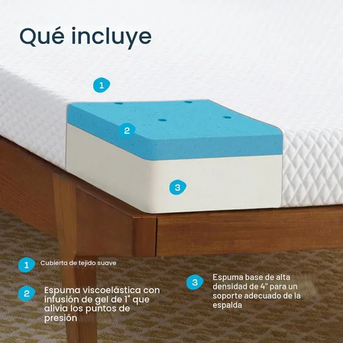 Vista 4 de Linenspa - Colchón de espuma viscoelástica de gel de 5 pulgadas