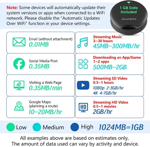 Vista 6 de KiwiSIM Hotspot móvil 4G LTE, datos portátiles del dispositivo 1GB de WiFi