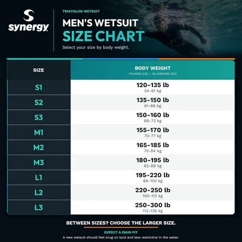 Vista 4 de Synergy Men's Volution 3/2mm Triathlon Wetsuit - Sleeveless Shorty Open Water