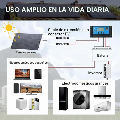 Vista 5 de ALLPOWERS SF100 100W Panel solar flexible ultra fino 0.118 in flexible cargador solar monocristalino con 25% de eficiencia IP68 impermeable para RV