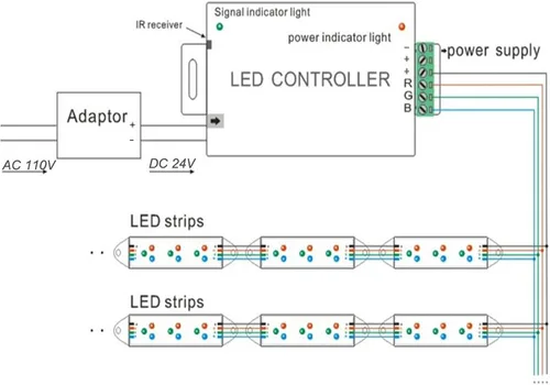 Vista 5 de EAGWELL Control remoto inalámbrico de 12V-24V para luz de escaparate, luces de tira LED 5050 3528 5730 5054