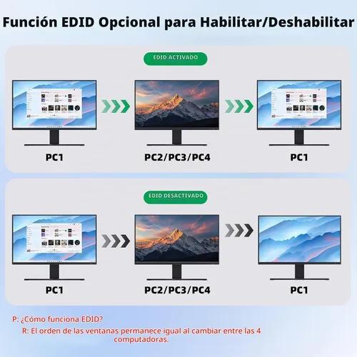 Vista 10 de 2 monitores 4 computadoras KVM Switch portátil y escritorio 4 puertos híbrido USB-C docking y doble Displayport y DP HDMI y Dual HDMI 4K@60Hz KVM