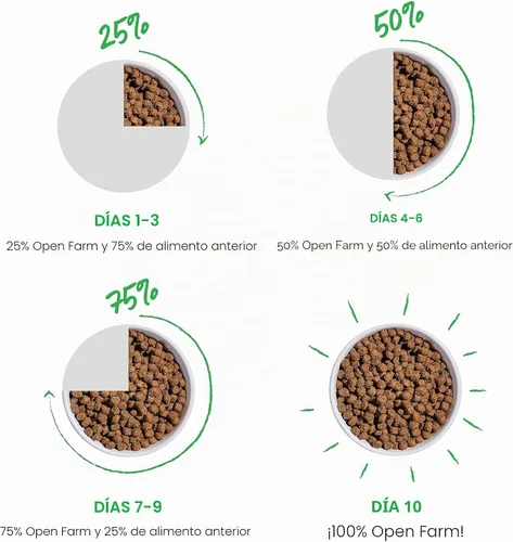 Vista 7 de Open Farm RawMix - Alimento seco para perros sin granos, croquetas de raza