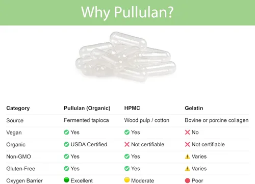 Vista 3 de KOYAH - Cápsulas orgánicas vacías de pululan, tamaño 00, 500 unidades Certificado orgánico, vegano, sin gluten, sin OMG, sin alérgenos, ideal
