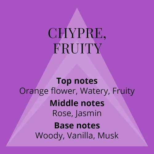 Vista 4 de Perfumer's Choice Milton-Lloyd No 2 Sofia - Perfume Chypre Fruity - Perfume de larga duración para mujer - Eau de Parfum para mujer - Perfume