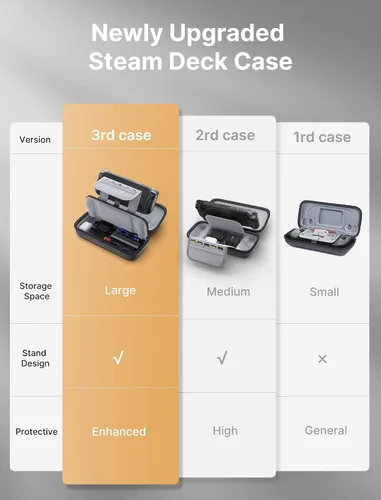 Vista 2 de JSAUX Funda de transporte compatible con cubierta de vapor, funda rígida protectora para transporte con cargador integrado y estación