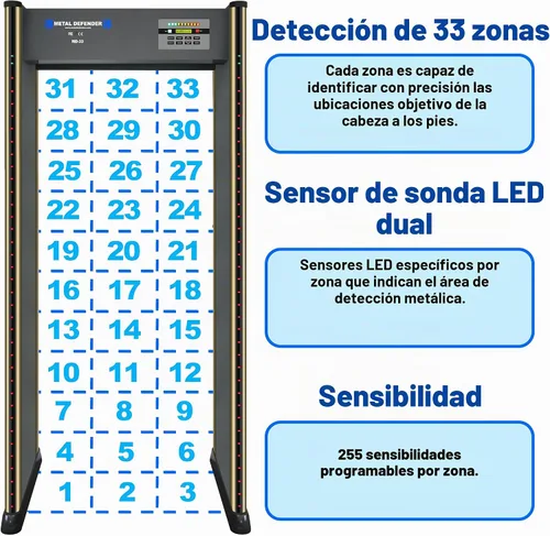 Vista 3 de Metal Defender Detector de metales de paseo de 33 zonas MD-33