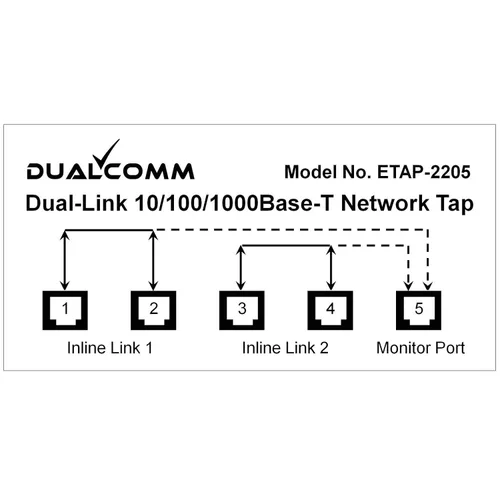 Vista 2 de Grifo de red Ethernet ETAP-2205 de doble enlace 10/100/1000Base-T