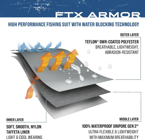 Vista 6 de FROGG TOGGS Chaqueta de pesca FTX Armor Premium impermeable para hombre Azul océano