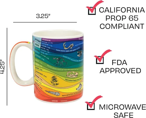 Vista 5 de The Unemployed Philosophers Guild Taza Geológica del Tiempo - Una Referencia Colorida de 26 Eones Geológicos, Épocas, Eras y Eventos Mayores - Viene
