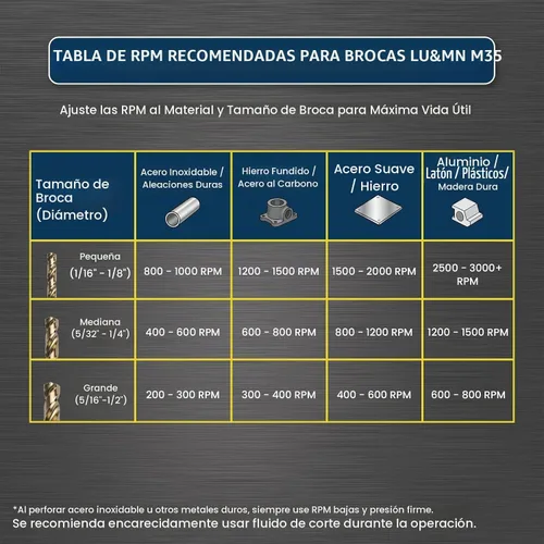 Vista 7 de LU&MN Broca helicoidal M35 de 1/2 pulgada de longitud de cobalto HSS Jobber con vástago recto, resistente, paquete de 5 unidades, perforación