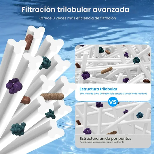 Vista 6 de Future Way Cartuchos de filtro de piscina CCP420 de repuesto para Pentair Clean & Clear Plus 420, repuesto Pentair R173576, Pleatco PCC105-PAK4, 420