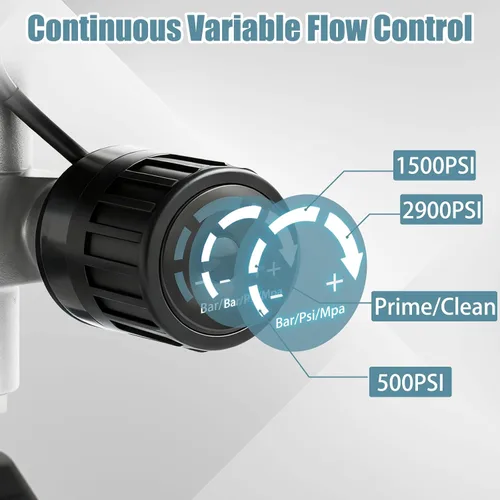 Vista 4 de Pulverizador de pintura sin aire de 2900 PSI, 650 W, 7/8 HP, pulverizador de pintura eléctrico de 0.24 GPM con varilla y kits, bricolaje