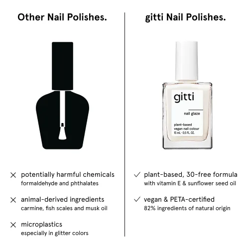 Vista 6 de gitti Esmalte de uñas a base de plantas No tóxico, libre de 30, basado en ingredientes de origen natural, libre de crueldad, vegano