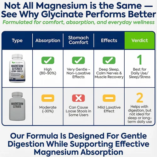 Vista 5 de Glicinato de magnesio premium de 425 mg - 180 cápsulas veganas - Ayuda con el alivio del estrés, el sueño, los calambres musculares y el corazón