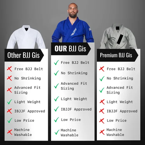 Vista 6 de Elite Sports Kimono para hombres aprobado por la IBJJF (Federación Internacional de Jiu Jitsu Brasileño) de tela pre-encogida para Jiu Jitsu