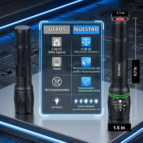 Vista 5 de HAUSBELL Linterna de 2000 lúmenes, paquete de 2 luces LED tácticas súper T8 Negro 2Pack