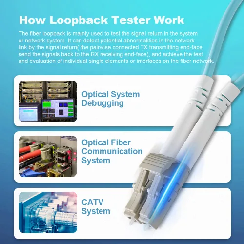 Vista 6 de GwliUni 4 unids OM3 Loopback Plug Tester Multimodo LC-UPC Fibra óptica Duplex Cable Adaptador 50/125