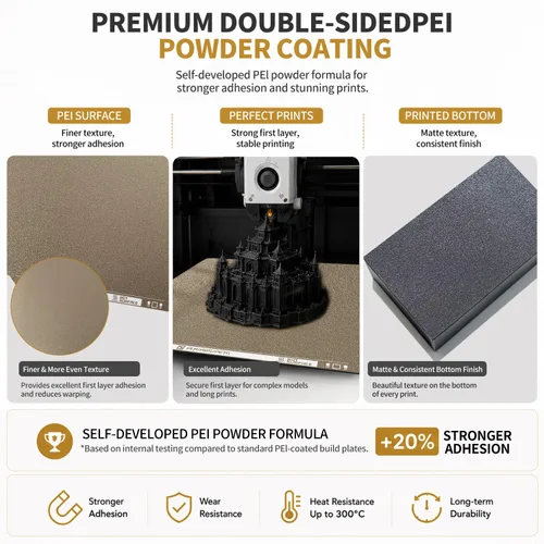 Vista 5 de Placa de construcción mejorada de 120x120mm, cama de impresión PET+PEI lisa/texturizada, placa de construcción de acero con resorte de doble cara