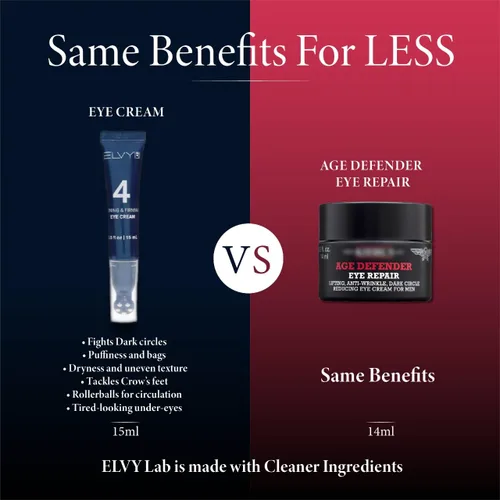 Vista 4 de Crema para debajo de los ojos para hombres y mujeres, se dirige a las arrugas, la hinchazón y los ojos Desarrollada por dermatólogos Vegana