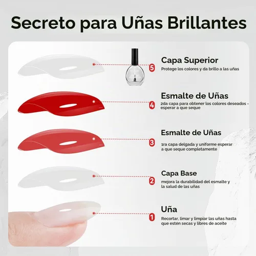 Vista 7 de OpenLive 2 esmaltes de uñas transparentes con capa superior brillante, secado rápido, esmalte de uñas regulares, acabado de alto brillo, protección