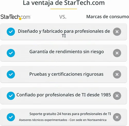 Vista 7 de StarTech Funda de esquina de escritorio de acero con abrazadera para escritorio en forma de L/esquina, para escritorios de 0.5-1.5 pulgadas