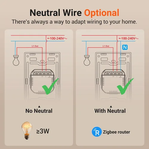 Vista 2 de SONOFF Zigbee Interruptor de Luz Inteligente, Requiere Hub SONOFF Zigbee, Interruptor Inteligente, Interruptor Inteligente Sin Neutro o con Neutro
