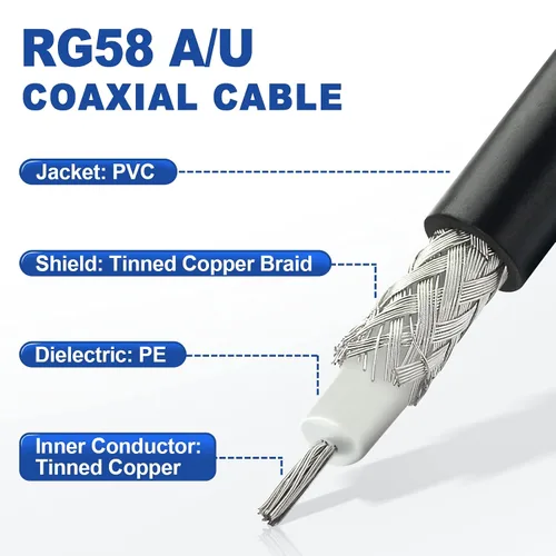 Vista 3 de Eightwood Cable UHF PL259 macho a BNC macho RG58 coaxial de 3 pies para radio CB, radio ham y radio amateur, medidor SWR