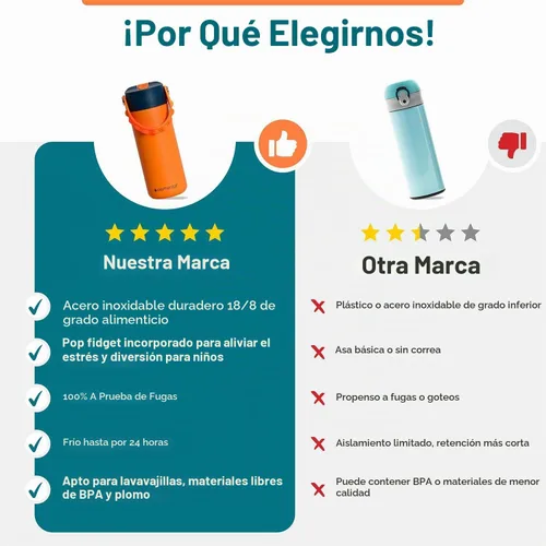 Vista 5 de Elemental Botella de agua aislada para niños, botella de agua de acero inoxidable con tapa de popote y asa Pop-it, botellas de agua a prueba