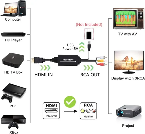 Vista 2 de Cable HDMI a RCA, cable adaptador de convertidor HDMI a RCA, 1080P HDMI a AV 3RCA CVBs compuesto de audio de video compatible con Amazon Fire Stick