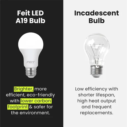 Vista 7 de Feit Electric Bombillas LED A19, equivalente a 40 W, no regulables, 450 lúmenes, base estándar E26, blanco suave de 2700 K, 80 CRI, vida útil de 10