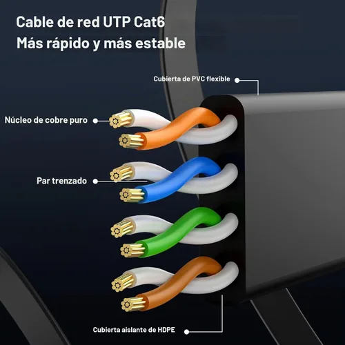 Vista 4 de Cable Ethernet Cat 6 de 10 pies, paquete de 2 unidades, para interiores y exteriores, red de Internet de 10 Gbps de alta velocidad, cable Ethernet