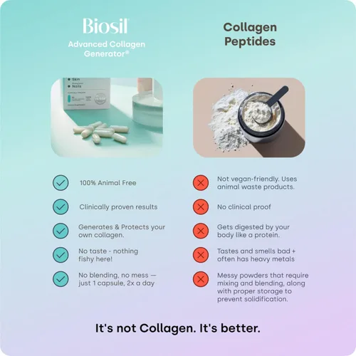 Vista 7 de Biosil Suplemento potenciador de colágeno - 30 cápsulas originales, paquete de 2 - Activador patentado ch-OSA para piel, cabello, uñas