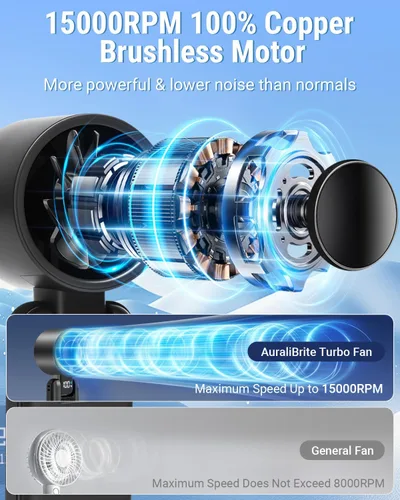 Vista 2 de Ventilador turbo portátil 4 en 1, 15000 RPM/180° plegado/5000 mAh/20 horas, ventilador de mano recargable con tecnología Air Turbo, pantalla LED