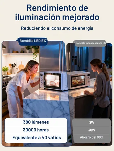 Vista 8 de Bombillas de microondas E17 LED debajo del capó 40W equivalente para Paquete de 2 bombillas blancas de luz diurna